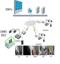 银行智能监控系统
